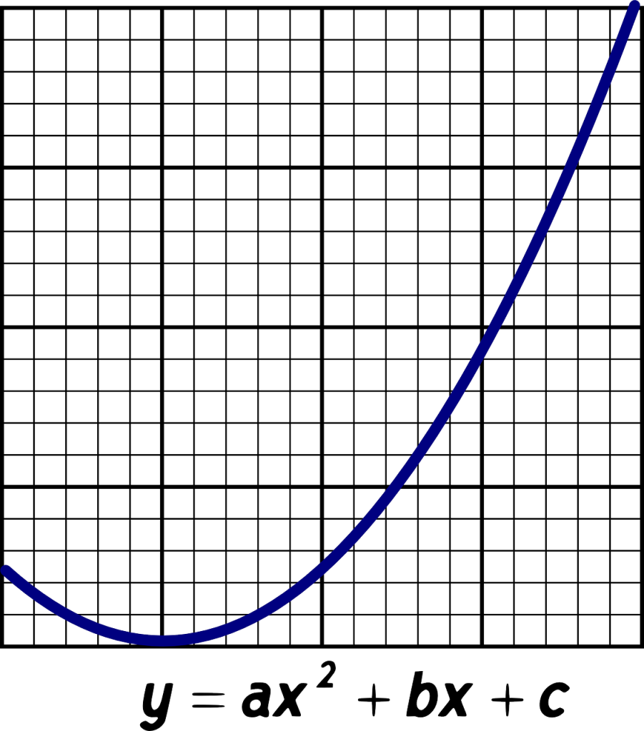 parabola, parable, mathematical function-148973.jpg